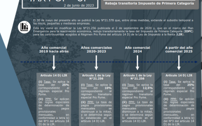 Tax Pop-Up Rebaja IDPC Pro Pyme