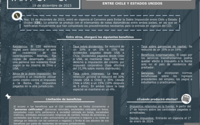 Tax Pop-Up Convenio Para Evitar La Doble Imposición, Entre Chile Y Estados Unidos