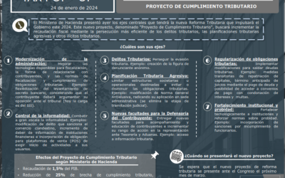 Tax Pop-Up Reforma Tributaria 2024 Proyecto De Cumplimiento Tributario