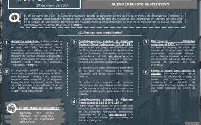 Tax Pop Up – Proyecto De Ley Que Crea Fondo De Emergencias Nuevo Impuesto Sustitutivo (ISIF)